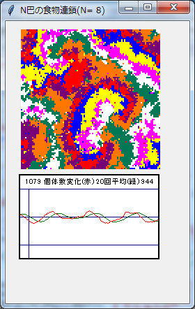 N =  8 ̂Ƃ̉摜