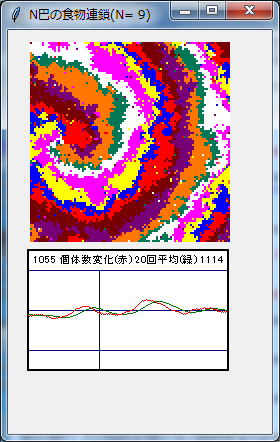 N =  9 ̂Ƃ̉摜